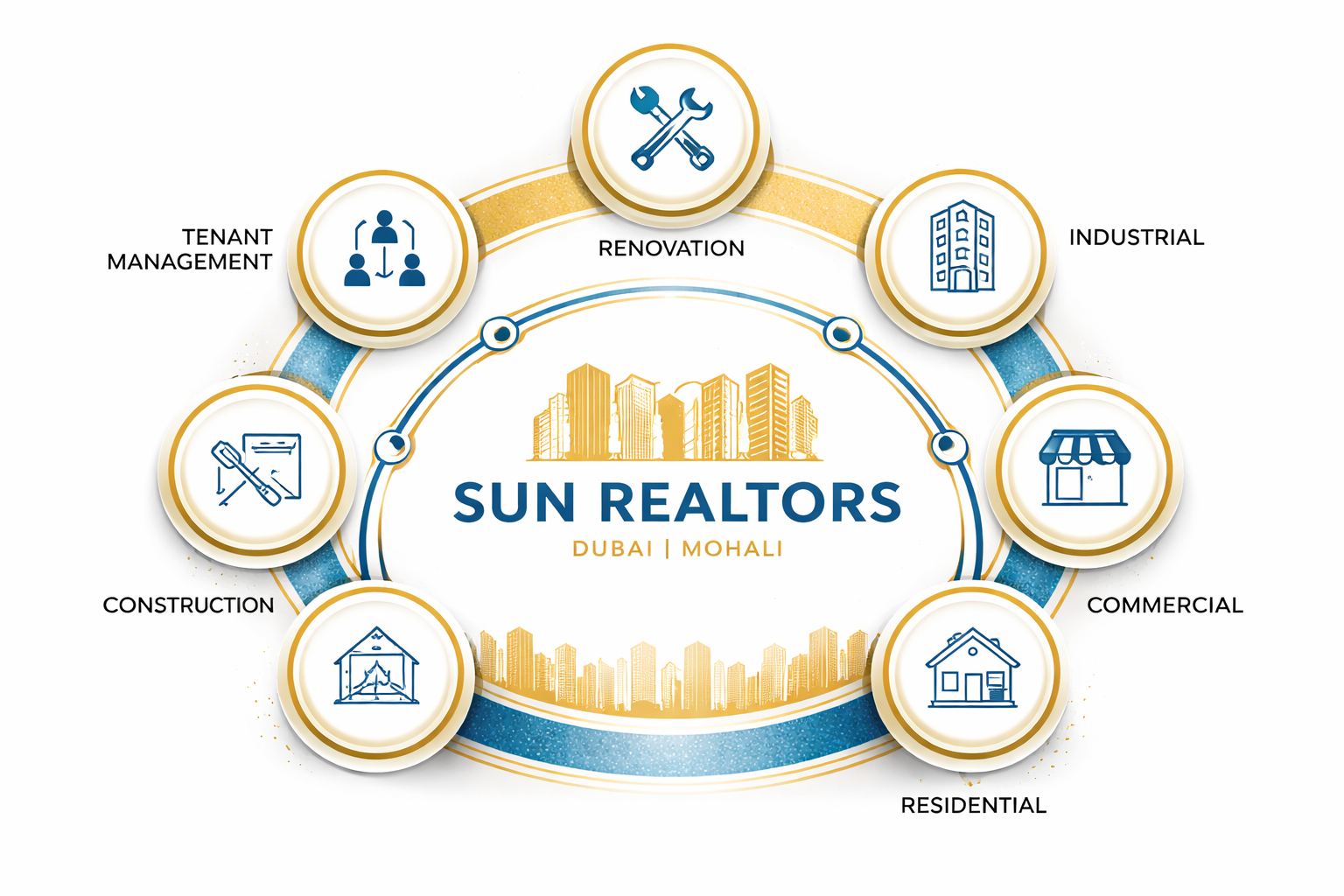aboutsunrealtors